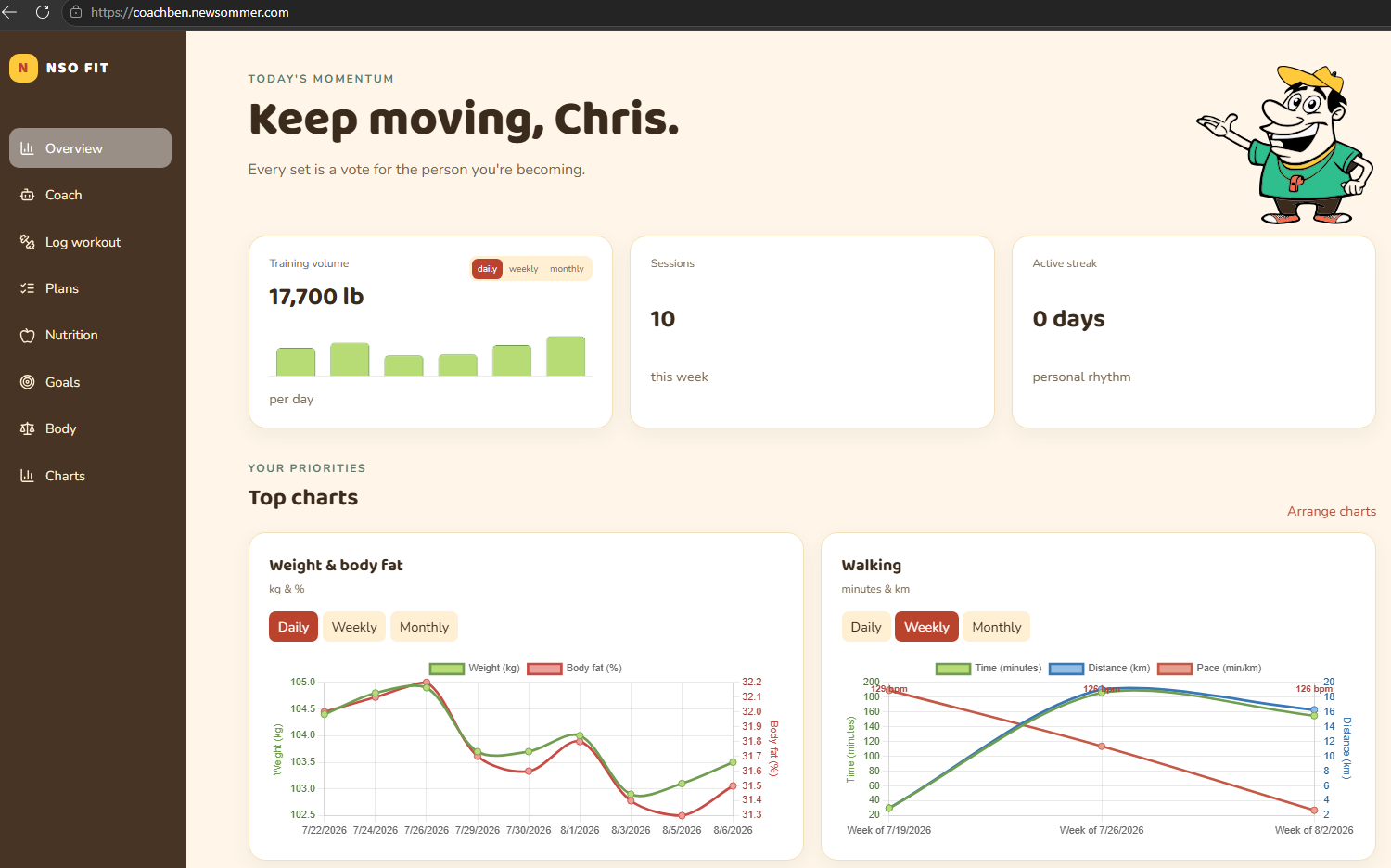 NSO Fit overview showing activity, goals, and progress